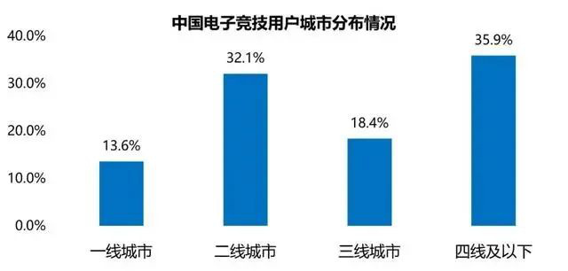 虎牙打造乡村电竞我们为什么威斯尼斯官网需要“村GAME”？(图5)