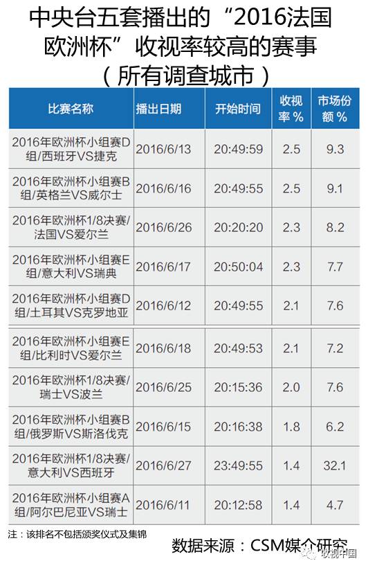 2016年全国体育节目威斯尼斯app收视分析(图14)