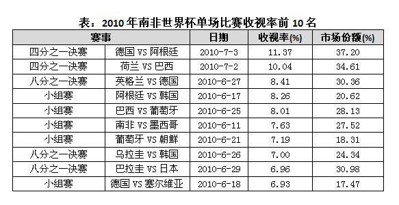 体育大赛事b威斯尼斯入口r这里只有独家资源(图3)
