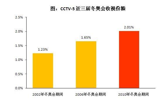 体育大赛事b威斯尼斯入口r这里只有独家资源(图6)
