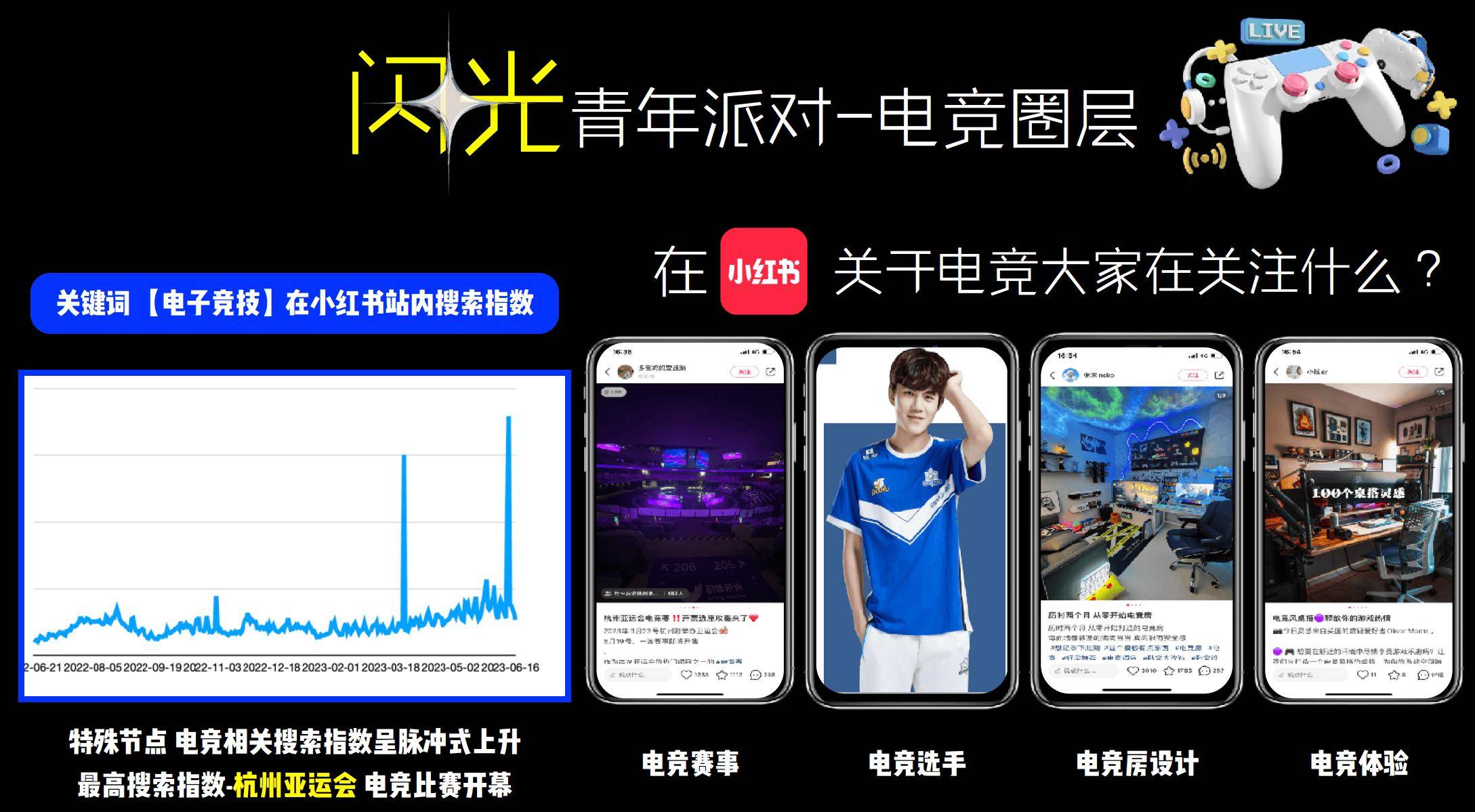 威斯尼斯平台小红书也配玩电竞？(图1)