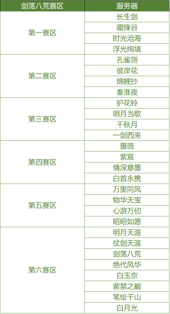 威斯尼斯下载天刀手游「剑荡分组」突破服冰剑含金量极高S1剑荡八荒赛事开启预告（正式服）(图1)