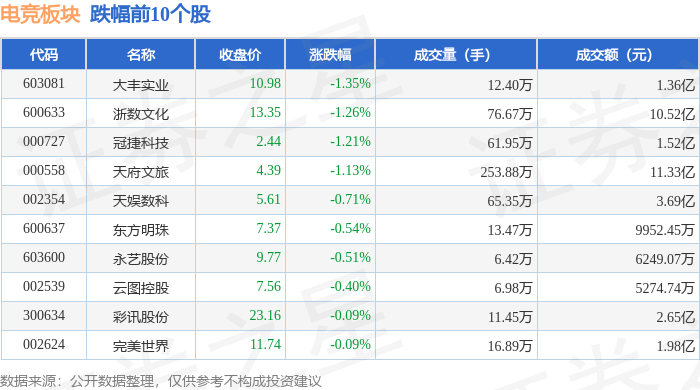 电竞板块4月15日涨112%华立威斯尼斯下载科技领涨主力资金净流入158亿元(图2)