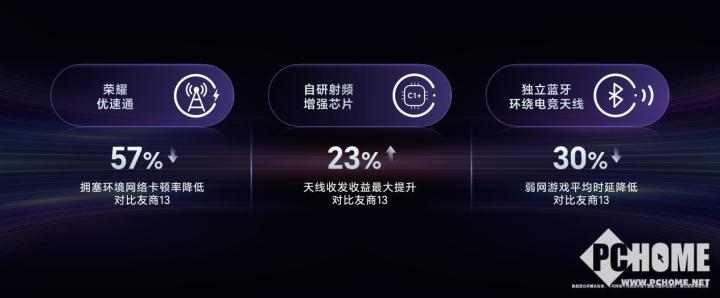 荣耀GT Pro发布 电竞性能首发威斯尼斯登录骁龙8至尊领先版(图11)