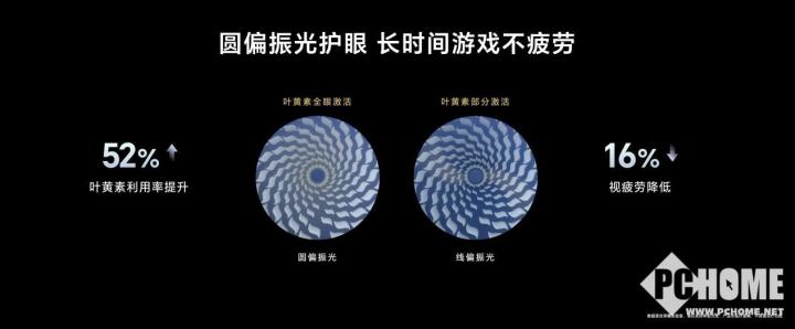 荣耀GT Pro发布 电竞性能首发威斯尼斯登录骁龙8至尊领先版(图10)