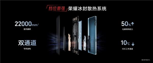 威斯尼斯平台电竞平板标杆之作荣耀平板GT发布 国补到手价144415元起(图8)