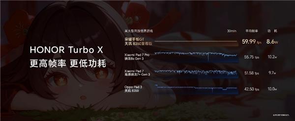 威斯尼斯平台电竞平板标杆之作荣耀平板GT发布 国补到手价144415元起(图6)