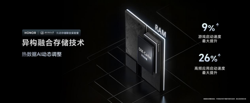 威斯尼斯app强如开挂电竞性能旗舰荣耀GT Pro正式发布(图3)