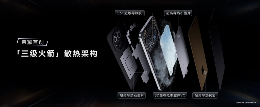 威斯尼斯app强如开挂电竞性能旗舰荣耀GT Pro正式发布(图5)