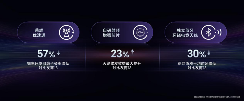 威斯尼斯app强如开挂电竞性能旗舰荣耀GT Pro正式发布(图17)