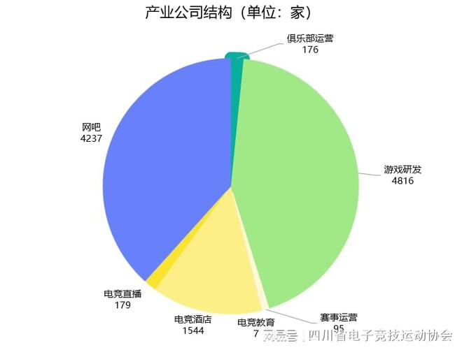 2024四川省电子竞技产业报告威斯尼斯平台(图3)