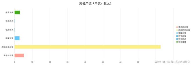 2024四川省电子竞技产业报告威斯尼斯平台(图1)