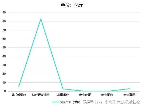 2024四川省电子竞技产业报告威斯尼斯平台(图2)