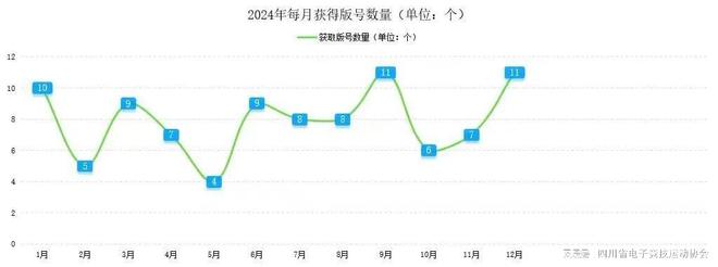 2024四川省电子竞技产业报告威斯尼斯平台(图6)