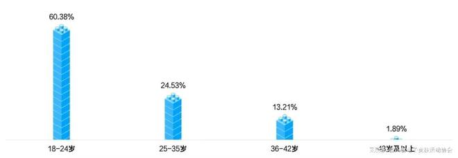 2024四川省电子竞技产业报告威斯尼斯平台(图8)