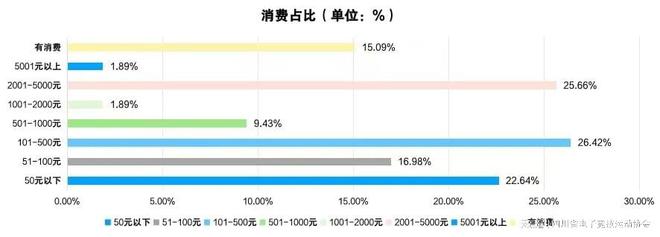 2024四川省电子竞技产业报告威斯尼斯平台(图5)