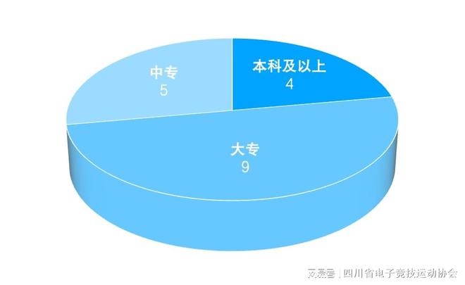 2024四川省电子竞技产业报告威斯尼斯平台(图13)