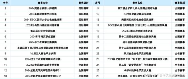 2024四川省电子竞技产业报告威斯尼斯平台(图11)