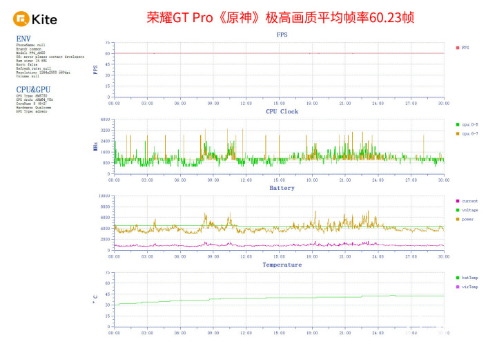 荣耀GT Pro评测威斯尼斯官网 电竞性能游戏帧率稳如泰山(图5)