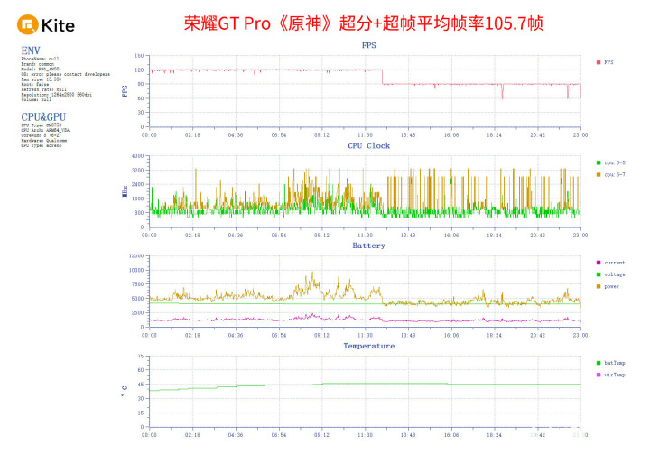 荣耀GT Pro评测威斯尼斯官网 电竞性能游戏帧率稳如泰山(图8)