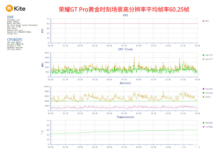 荣耀GT Pro评测威斯尼斯官网 电竞性能游戏帧率稳如泰山(图10)