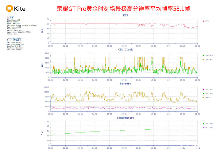 荣耀GT Pro评测威斯尼斯官网 电竞性能游戏帧率稳如泰山(图12)