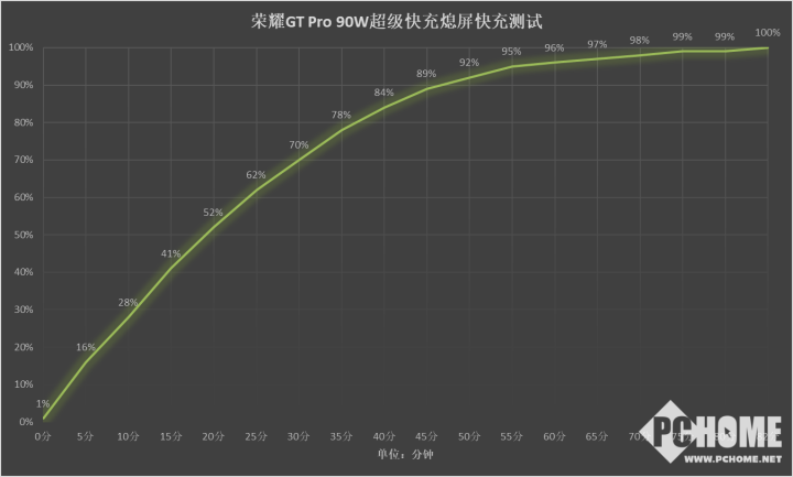 荣耀GT Pro评测威斯尼斯官网 电竞性能游戏帧率稳如泰山(图14)