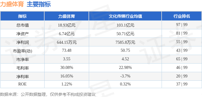 股票行情快报：力盛体育（002858）4月29日威斯尼斯下载主力资金净卖出55410万元(图2)